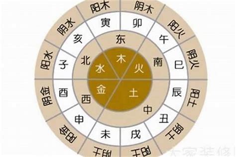 五行 出生|生辰八字查询